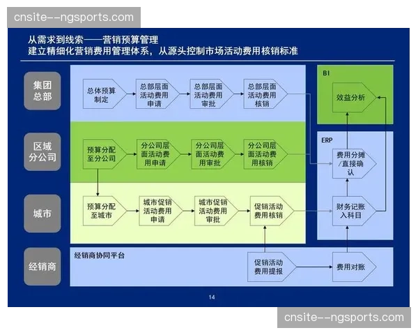 数字化工单流转系统构建 现场转播资源管理精细化